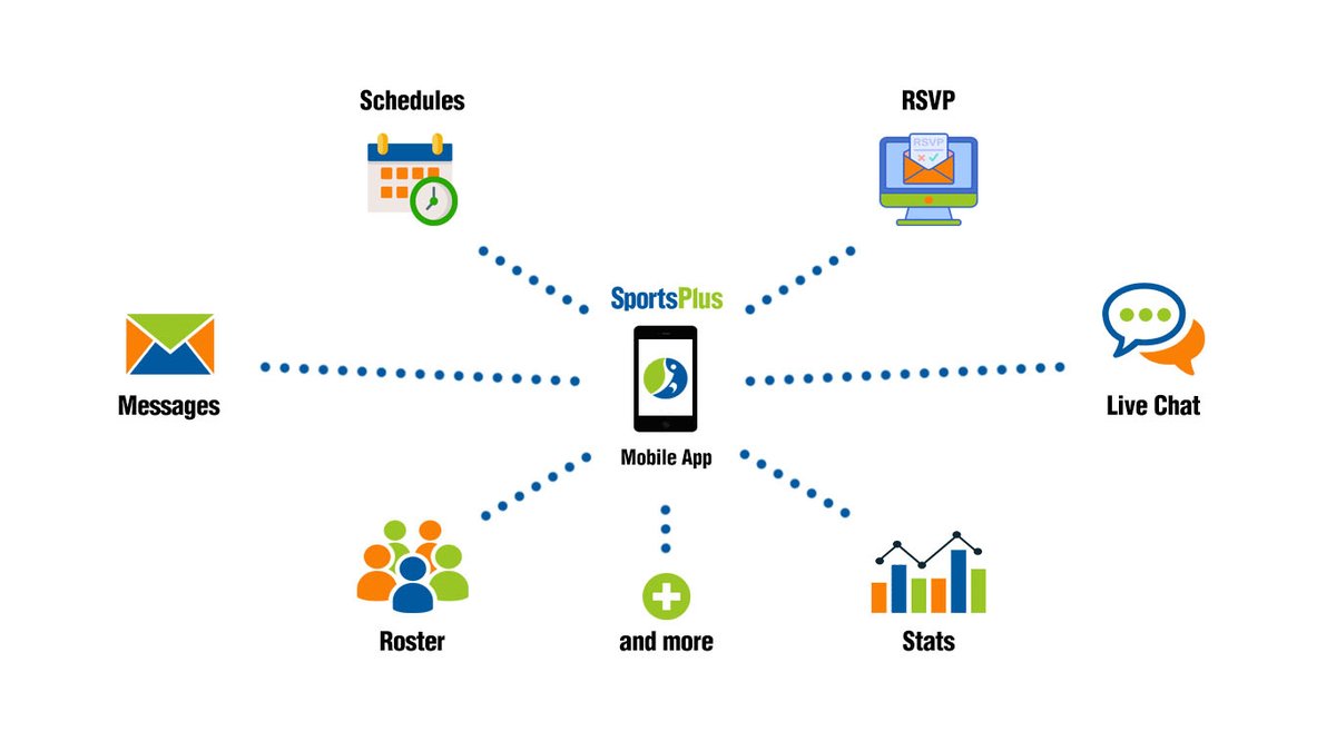 ssiddireddy's tweet photo. SportsPlus has an in-built team management app for all organization teams to manage team communication, live chat, schedules, roster, player availability, volunteers, and pictures. #sportsteamapp #teamapp #sportsplus https://t.co/0me13dyihk