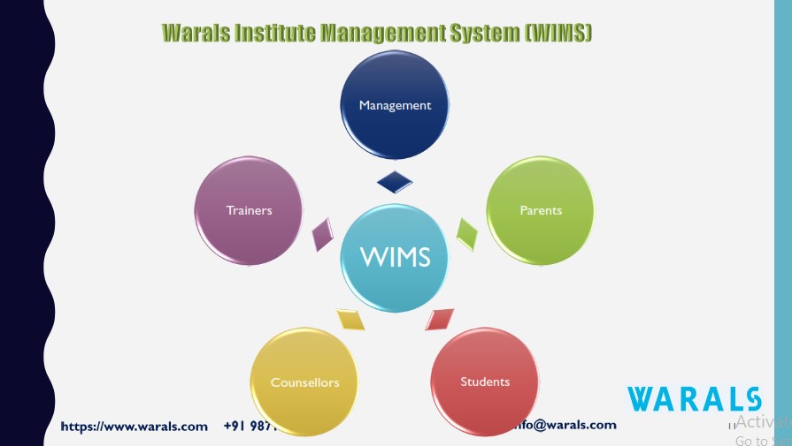WaralsT's tweet photo. Our #Product #WIMS is designed to reduce operational complexity and help to achieve the core goal of revenue generation of any #Institutes/Training organizations: https://t.co/GfPhwuq0cM
+919871115060

#onlinesystem #managementsystem #WIMS #institutesoftware
#institutesystem https://t.co/Qqkkug3Eu3