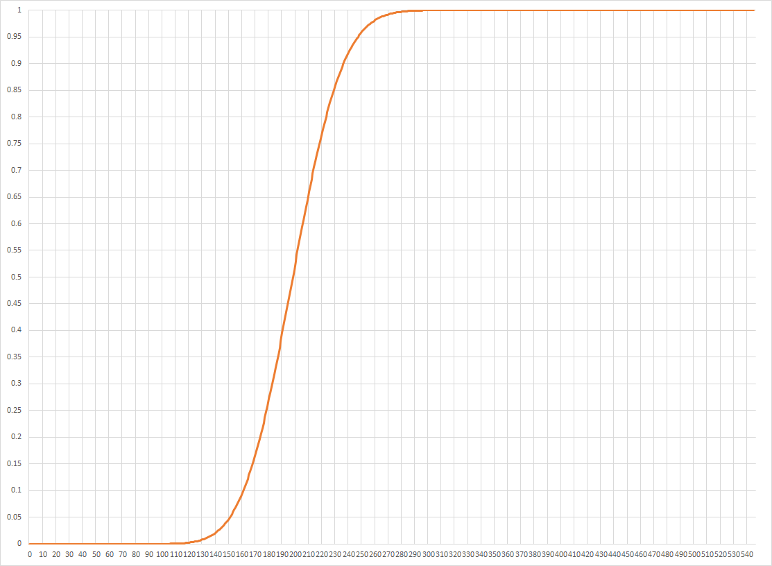 デレステ プライズ コイン デレステtips プライズガシャ 実装 プライズコインの使い道を考察してみたってハナシ Docstest Mcna Net