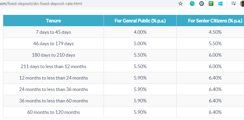 deepesh_garg's tweet photo. @TheOfficialSBI SBI interest rates vs Yes bank interest rates. Who is bailing out whom on the behest of general public https://t.co/QPWYCb8DHd