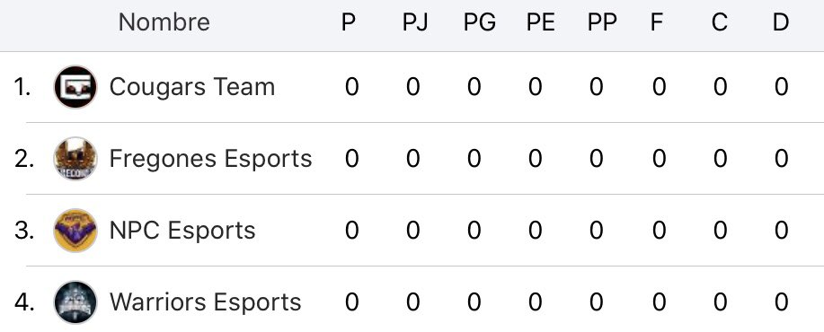 cod_quality's tweet image. Les Comunicaremos Mediante estas Imágenes Los Equipos Pertenecientes a cada Grupo