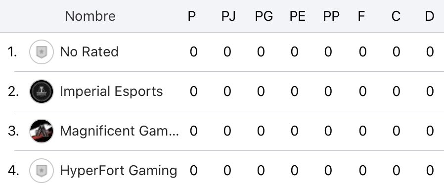 cod_quality's tweet image. Les Comunicaremos Mediante estas Imágenes Los Equipos Pertenecientes a cada Grupo