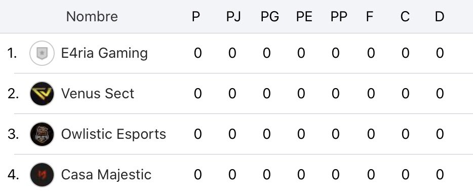 cod_quality's tweet image. Les Comunicaremos Mediante estas Imágenes Los Equipos Pertenecientes a cada Grupo