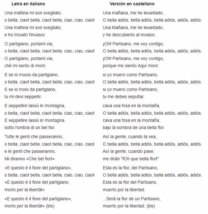 Bella ciao на испанском. Bella перевод с итальянского. Белла чао текст. Белла чао песня слова. Белла чао текст.