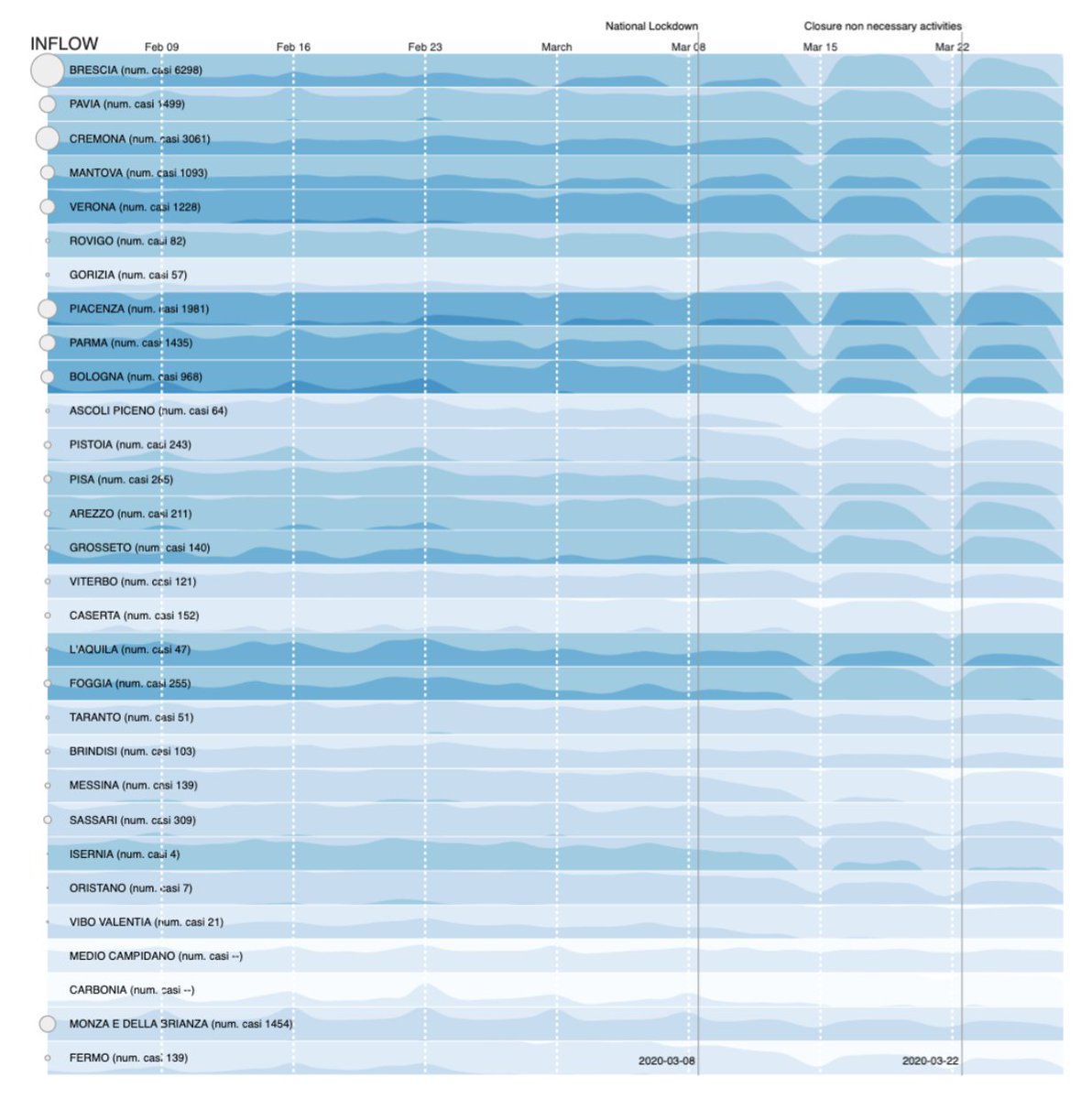 Luca Pappalardo tweet media