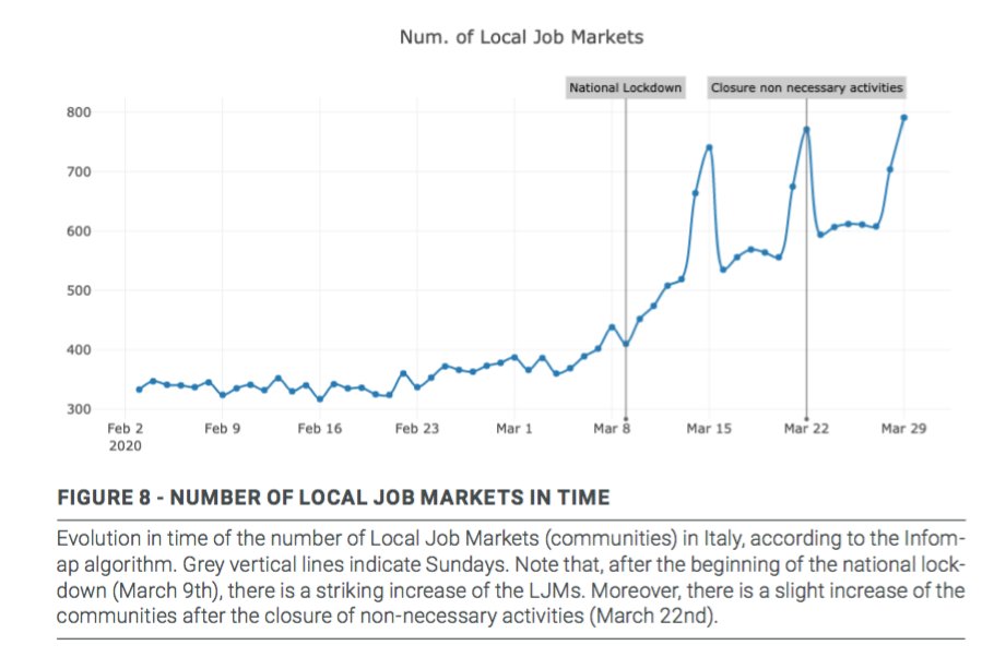 Luca Pappalardo tweet media