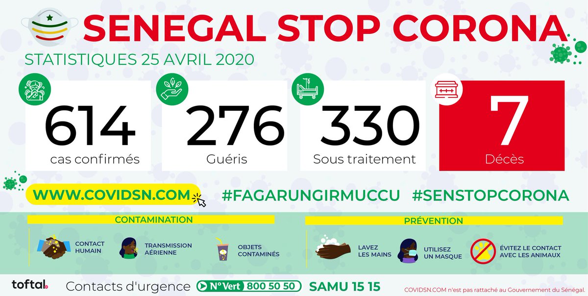 Point épidémiologique #covidsn

Maintenons les gestes pour nous protéger et protéger les autres:
😷 Porter un masque 
🧼️ Se laver régulièrement les mains à l’eau et au savon
🤧 Utiliser un mouchoir à usage unique
👋 Éviter tout contact physique

#SenStopCorona #COVID19