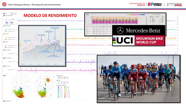 Continuamos está intensa jornada de formación, es turno de <a href="/RielvesVR/">Victor R. Rielves</a>  de <a href="/entrenamientopr/">ENTRENAMIENTO.PRO</a> y <a href="/HPSportsSci/">Human Performance & Sports Science</a> que esta vez nos hablará de su experiencia profesional en Programación del entrenamiento en Ciclismo de Carretera y XCO 📊📈🚴‍♂️🚵‍♀️