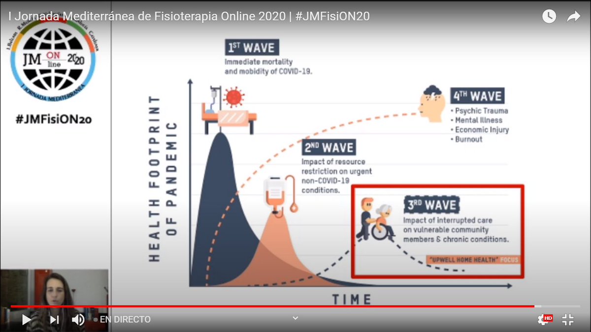 #JMFisiON20 #cfccovid19 #YoMeQuedoEnCasa #Fisioterapia #fisioterapiacovid19