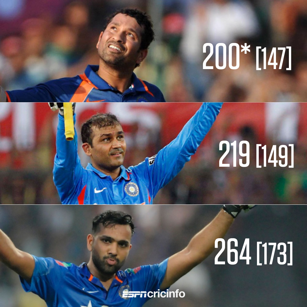cricinfo's tweet photo. 🇮🇳 v 🇿🇦, Gwalior 2010
🇮🇳 v 🏝, Indore 2011
🇮🇳 v 🇱🇰, Kolkata 2014

Other than the double centuries, what links these three matches? 🤔 https://t.co/UxWPNZr6H5