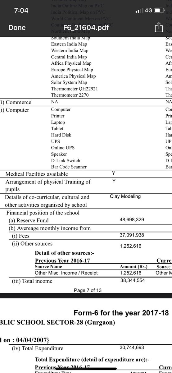 aquarianvinod's tweet image. @cmohry @HRDMinistry @PMOIndia @ZeeNews @aajtak @ParentsGurgaon @NavbharatTimes CM saheb if you have guts than please come forward &amp;amp; give orders to conduct Audit of All pvt schools in Gurgaon especially #DPSSL every year they are earning crores &amp;amp; the same you can check in form6.