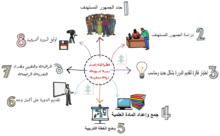 مبروك جمعان الزهراني tweet media