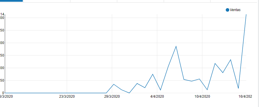 Super orgulloso por la respuesta de los burgaleses al proyecto de <a href="/BurgosenCasa/">Burgosencasa.com</a> para ayudar a comerciantes y vecinos en sus compras. 
Porfa a ver si entre todos le damos más difusión para llegar a más gente. <a href="/danidelarosa/">Daniel de la Rosa / ❤🤎</a> <a href="/diariodeburgos/">Diario de Burgos</a> <a href="/correodeburgos/">El Correo de Burgos</a> <a href="/burgosconecta/">BURGOSconecta</a>  ¡Gracias!