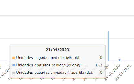 Sarah_R_Berm's tweet photo. Pues un total de 142 descargas de Ámbar en su día de promoción gratis.

Os agradecería mucho que dejarais vuestra opinión o simplemente la valoración en estrellas en alguno de los siguientes sitios

amazon: https://t.co/f2Dqaa2Yla
google books: https://t.co/w30f7jiEn7…
goodreads https://t.co/LGEAQYAPXQ