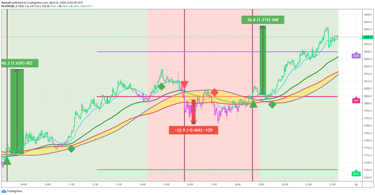 TradingView trade How many points would you have made yesterday if you used our algorithm on indices