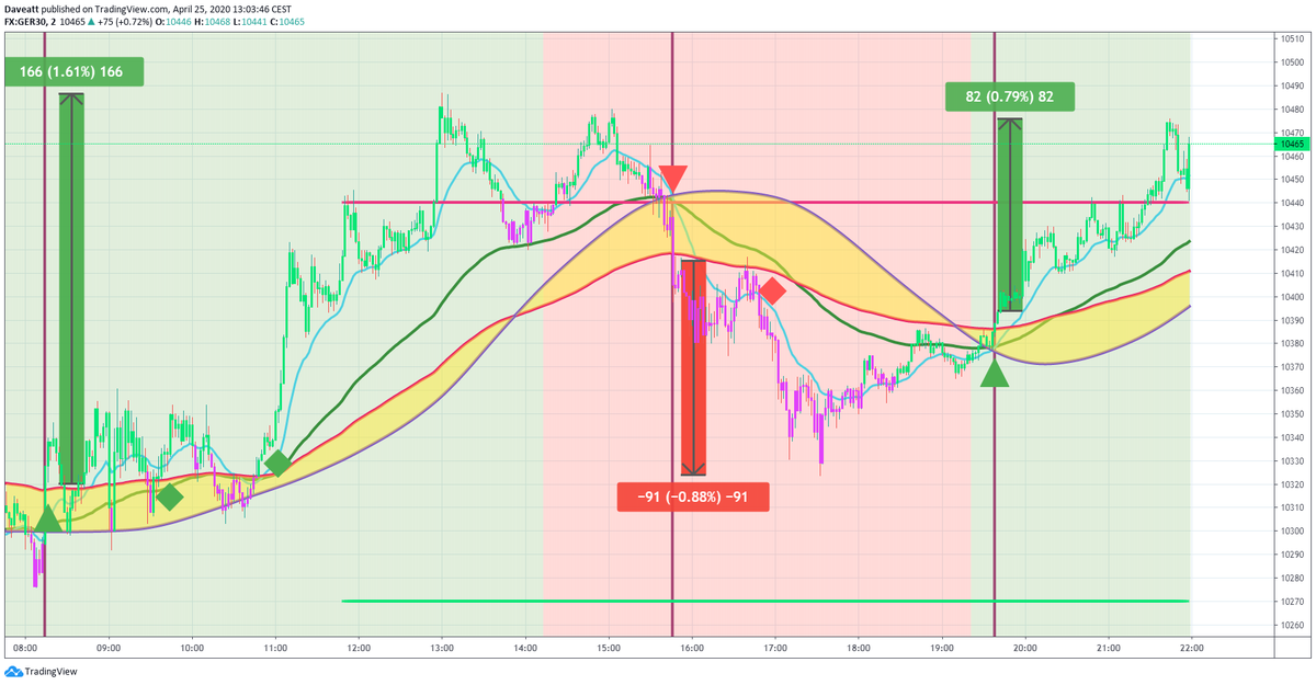 TradingView trade How many points would you have made yesterday if you used our algorithm on indices