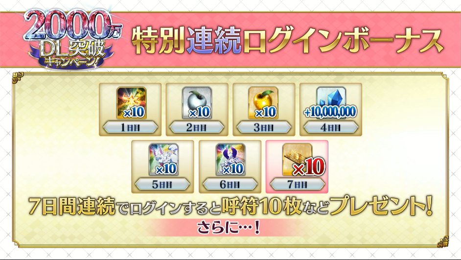 Fgo攻略 Gamewith 00万dl記念の簡易まとめその です 条件を満たして対象の中から星5サーヴァントを1騎プレゼント 7日連続 回数ログインボーナスが開催 全曜日クエストを開放 新マナプリ礼装追加 ベラリザ復刻 マスターミッションに限定