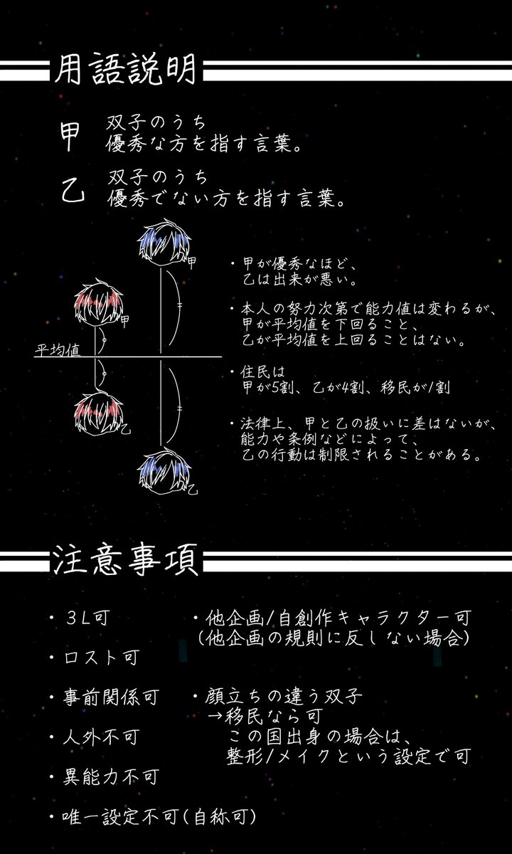 双子の国 この国の子供は必ず双子として生まれる 世界観共有型の一次創作企画です フォロワー数が一定数に達しましたら始動決定致します 皆様の参加を心よりお待ちしております 創作企画 双子の国 公式