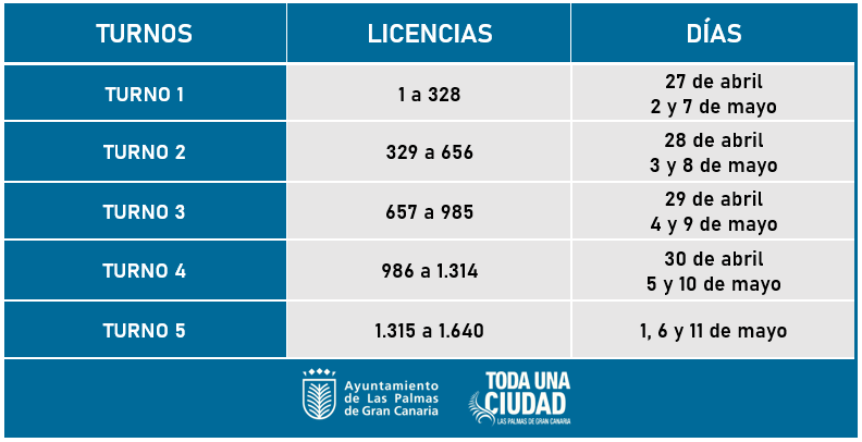 📌Tras la nueva prórroga del #EstadoDeAlarma, se mantiene el sistema rotatorio en el servicio de #taxis en #LasPalmasDeGranCanaria🚖🏙️
Consulta los nuevos turnos que entran en vigor el próximo lunes, 27 de abril ⬇️