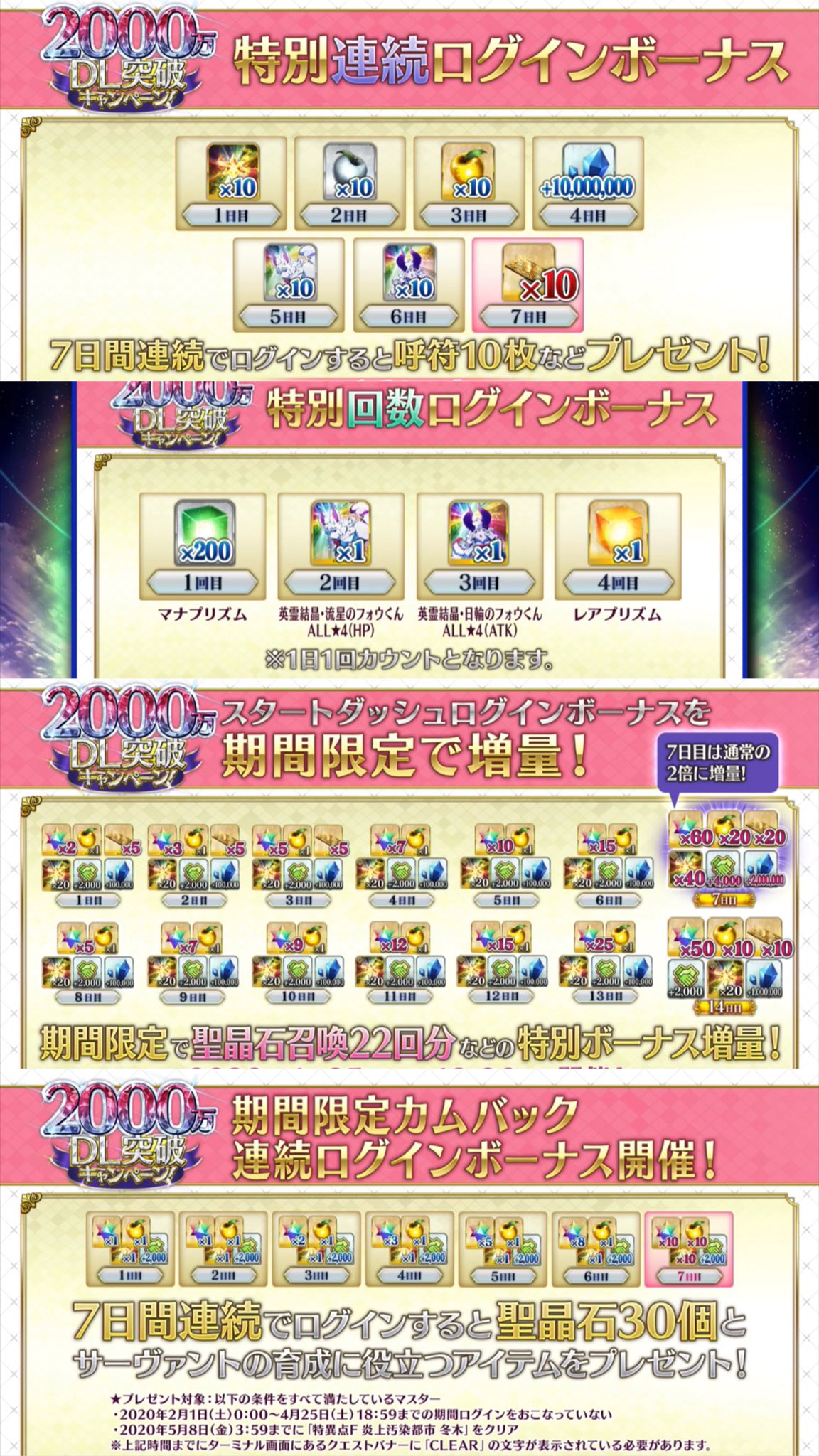 鳥 Fgo Fgo00万dl突破記念キャンペーンまとめ 5鯖1騎プレゼント の獲得経験値2倍 00万dl記念ガチャ 記念ミッション追加 各種ログボ マナプリ礼装追加 第1部 第2部メインクエap0 フリクエ初回クリアap1 2 曜日クエ全開放 コマンドコード所持枠 50