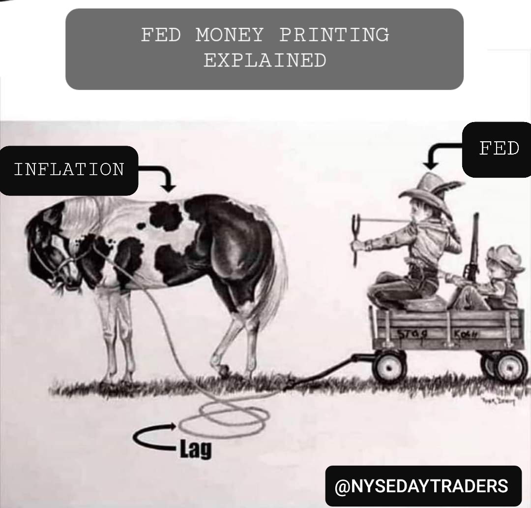 NYSΞ Daytraders tweet media