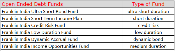 The Trustees of  @FTIIndia on recommendations submitted by Franklin Templeton AMC, voluntarily decided to wind up its suite of six yield-oriented fixed income funds, post cut-off time from April 23, 2020.these six schemes are in different category.