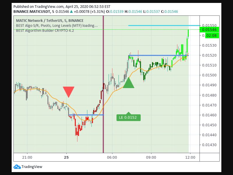 TradingView trade Entry Signal time 254 715