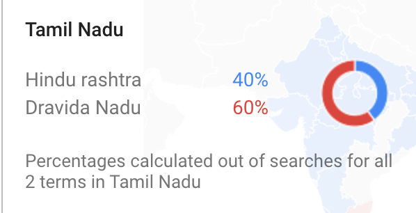 Tamils are really curious about Aryavarta