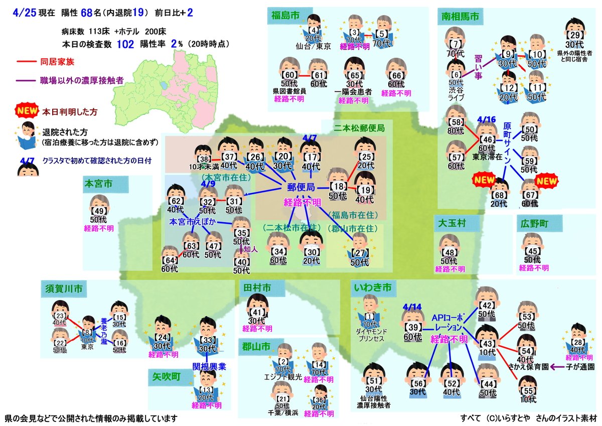 【福島コロナ】南相馬市で2人感染 計68人に 原町サインで ...