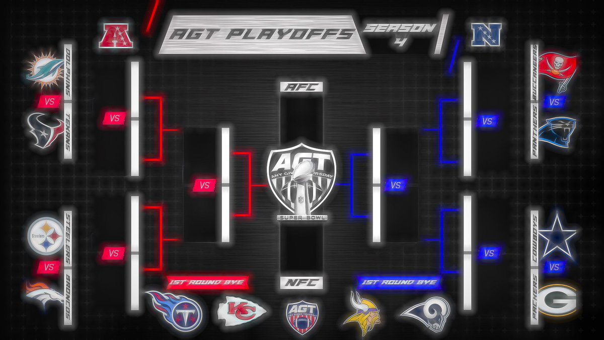 AGT_Madden's tweet photo. AGT PLAYOFFS ARE HERE🔥 https://t.co/vvT7XWgSd9