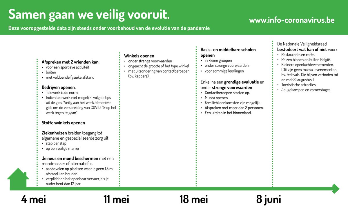 Samen gaan we veilig vooruit, door stap voor stap elkaar te beschermen en de juiste basisreflexen toe te passen. Hou vol. Samen kunnen we dit!