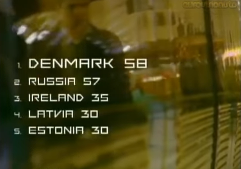eisbaer91's tweet photo. Das On-Air-Design vom #ESC2000 sieht so unglaublich nach Jahr 2000 aus. 🥴 https://t.co/atsUNOv0t2