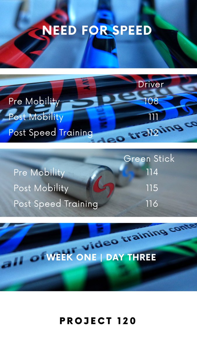 PaddyTalksGolf's tweet image. Week One with @SuperSpeedGolf, Driver +8mph #swingspeed 
Gonna push every session and get to 120mph cruising speed 🤩 #Project120