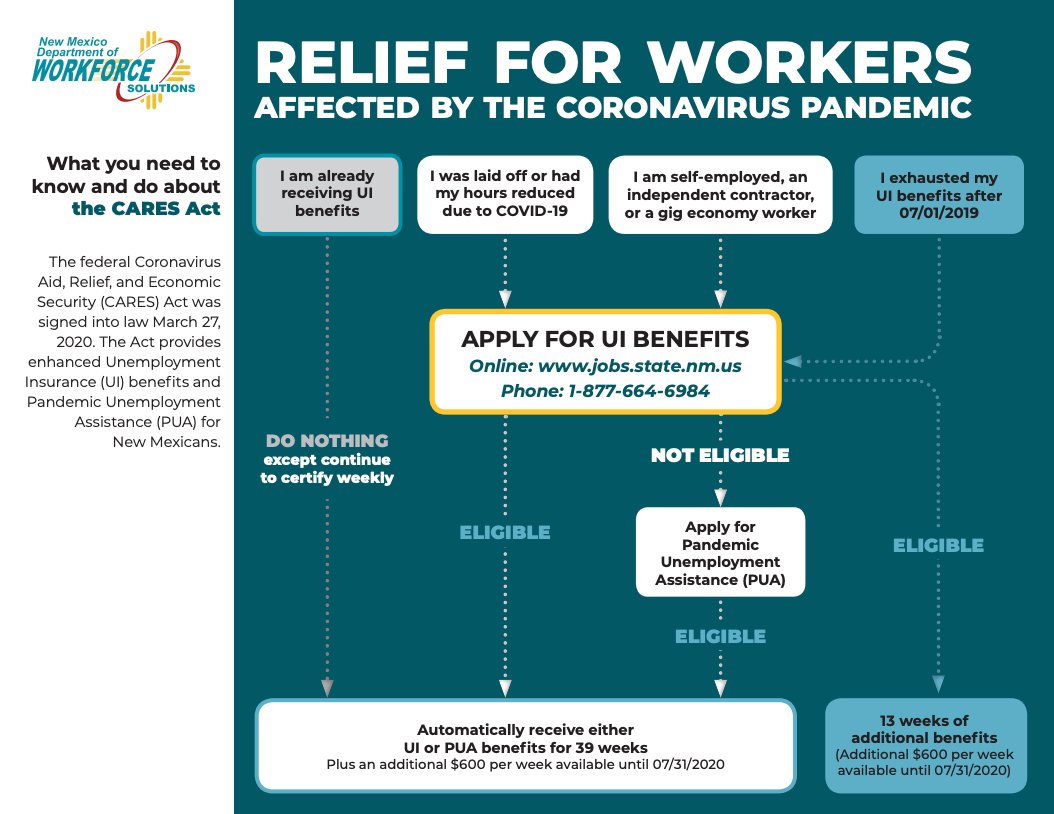 The application for Pandemic Unemployment Assistance opens tomorrow, Sunday, April 26. These are unemployment funds for the self-employed, independent contractors, and gig economy workers.Note – everyone applying for PUA must start the process by first applying for standard UI.