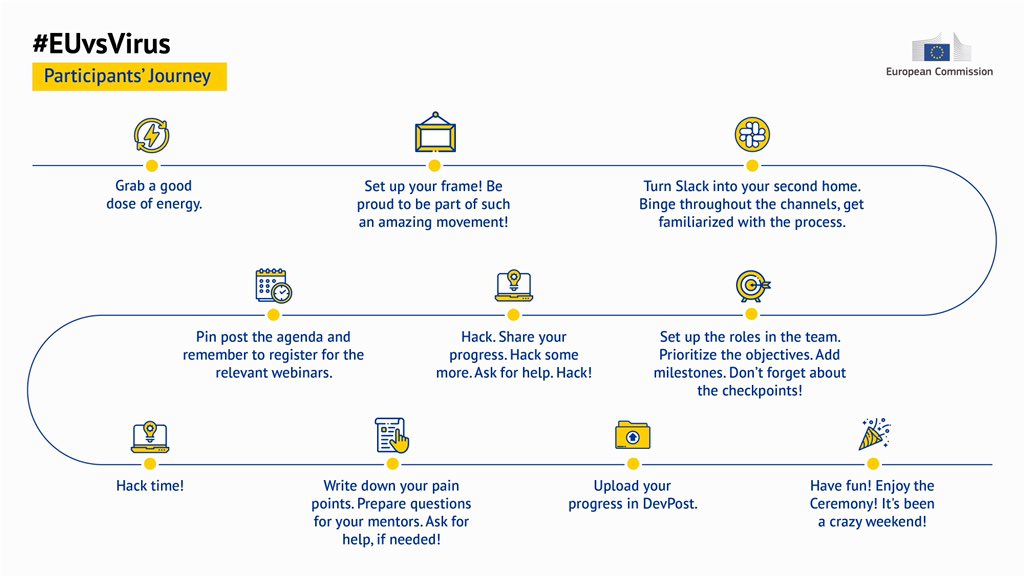 EUvsVirus's tweet photo. Let’s celebrate the participants of the #EUvsVirusHackathon and our shared journey! You are all making this happen! 🌞 Thank you to everyone involved - we are indeed all #StrongerTogether! #EUvsVirus #COVID19 #Covid_19 #CoronavirusOutbreak #Coronavirus https://t.co/EfXQT9k8r5