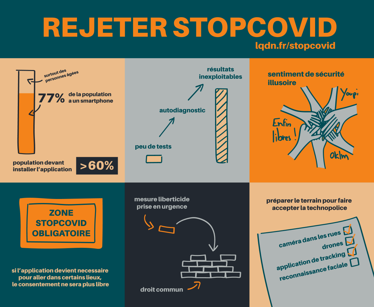 Moi qui me suis senti lgtps en phase avec diverses asso de défense des libertés numériques, je suis particulièrement peiné de constater leur refus a priori de toute appli de contact tracing en vue de lutter contre l’épidémie de  #Covid19. Petite revue des principaux arguments…