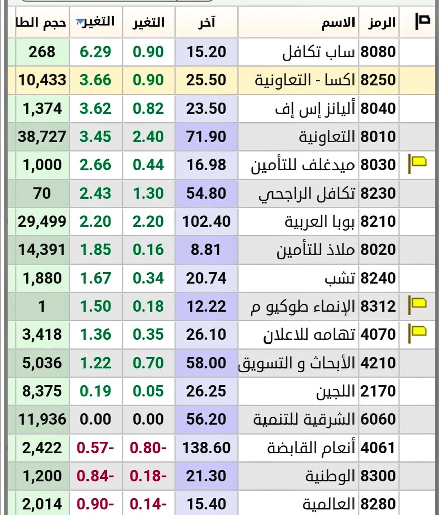سهم الغلااا tweet media