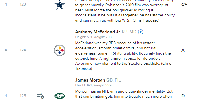 Andrew Fillipponi On Twitter My Grade For Anthony Mcfarland