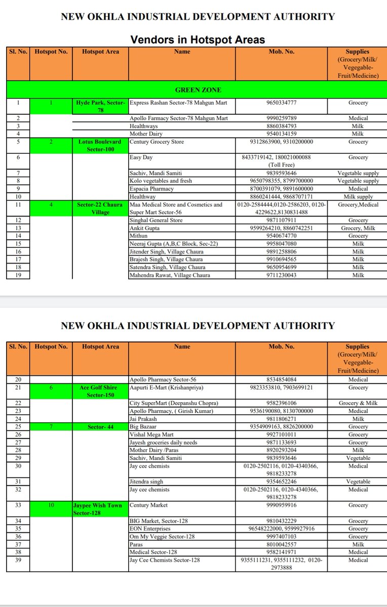 noida_authority's tweet photo. Authority has issued a new, revised list vendors for Milk, Vegetable, Fruit, Grocery and Medicine in the hot spot sectors across Noida.
#StayHomeStaySafe
#IndiaFightsCorona
(1/2) https://t.co/qPC2RNECXg