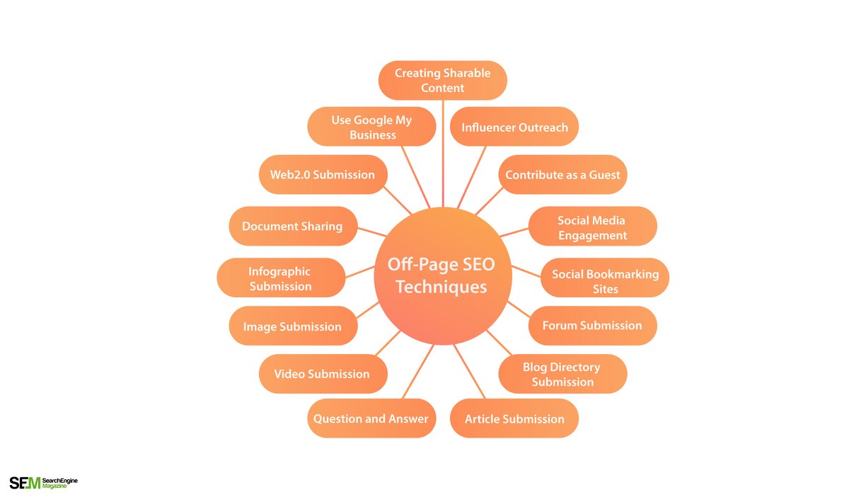 SeoTareq's tweet photo. I will do high authority SEO backlink on your website
MY LINK: https://t.co/HRaqYNnIZ9
#seo #offpageseo #seoexpert #seobacklink #backlinks #highquality #hida #highqualitybacklink https://t.co/SCHzhBuGu0