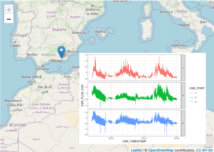 BenBondLamberty's tweet photo. 117K soil surface CO2 flux observations, from Llano de los Juanes scrubland in Spain 2011-2013 and contributed by Enrique Sanchez-Canete, comprise newest (82nd!) #COSORE #opendata dataset. https://t.co/RzB2iXB5ed https://t.co/kRwnLpBwdR