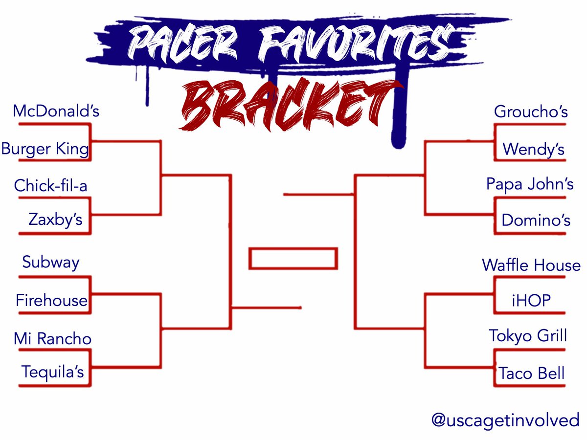 Happy Saturday Pacers! I’d like to introduce our first ever, Pacer Bracket! Stay tuned throughout the week to vote for your favorites and see which one takes the championship! 
This week’s edition: Aiken Eats!