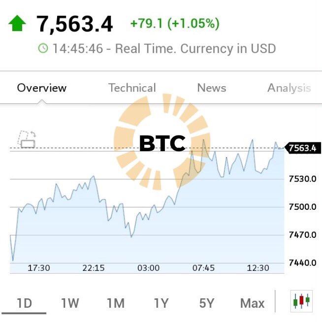 coinloaderhq's tweet photo. BTC, LTC & ETH going up 📈
#Coinloader #BTC #RealTimeRates https://t.co/qjz21wRWYb