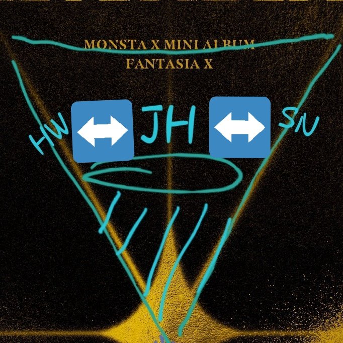 POINT 3: THE TOP HALF OF THE HOURGLASS IS THE WRONG PLACE  @OfficialMonstaX's aim is to be at the same place and time. JH, SN & HW are in the same time but different dimensions. JH steals the 514 keys and delivers them to SN and HW, attempting to bring all 3 to the same place.