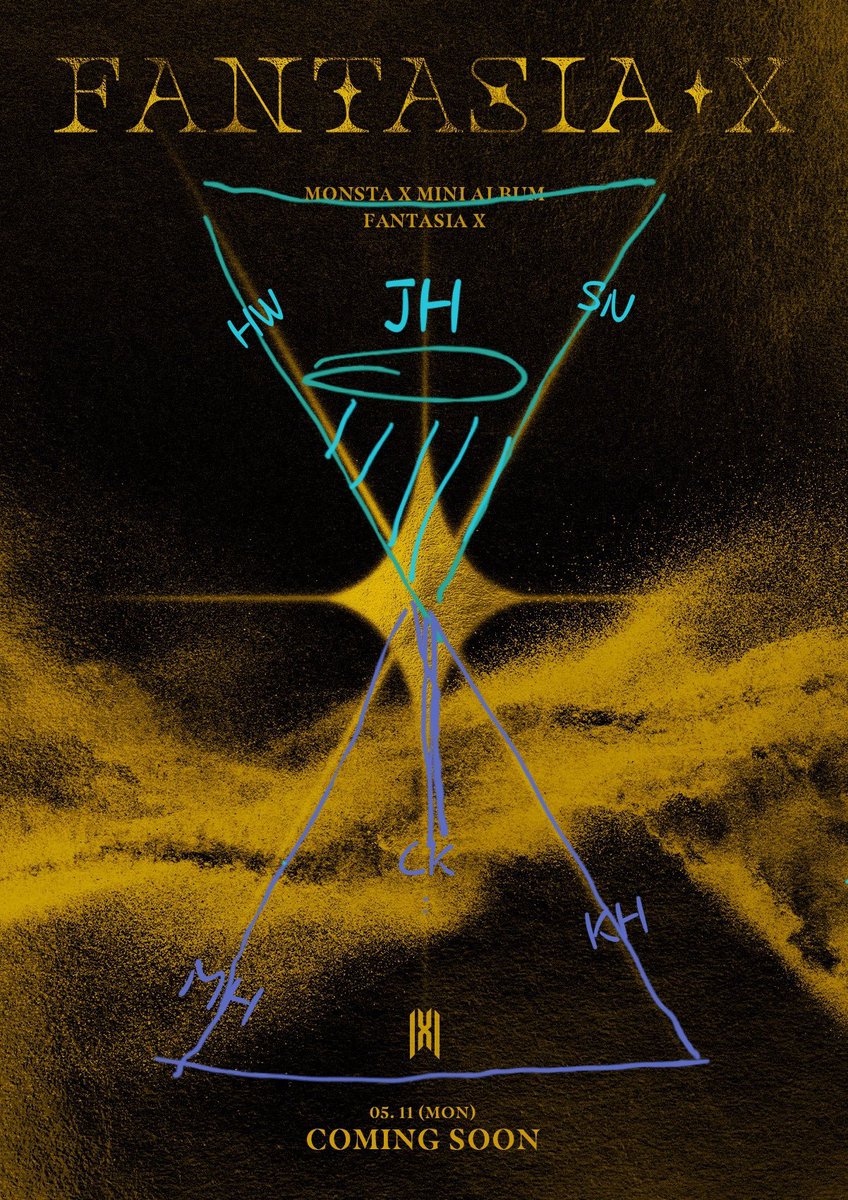 But where at the members in this hourglass? JH gives SN and HW the 514 keys to teleport (ie messing with space), so they are in the hourglass' top half. KH, MH and CK are in the bottom half as they are messing with time.