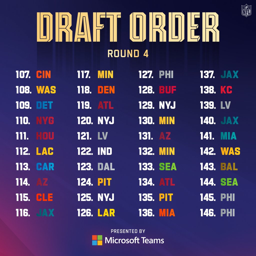 2020 #NFLDraft resumes TODAY at 12pm ET 