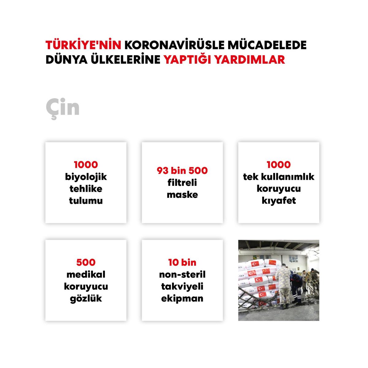 AKKADINGM's tweet photo. Dünyadaki 54 ülkeye tıbbi malzeme yardımında bulunuldu. 🇹🇷 

 #ÜlkemleGururDuyuyorum https://t.co/1XH0QoZTyY