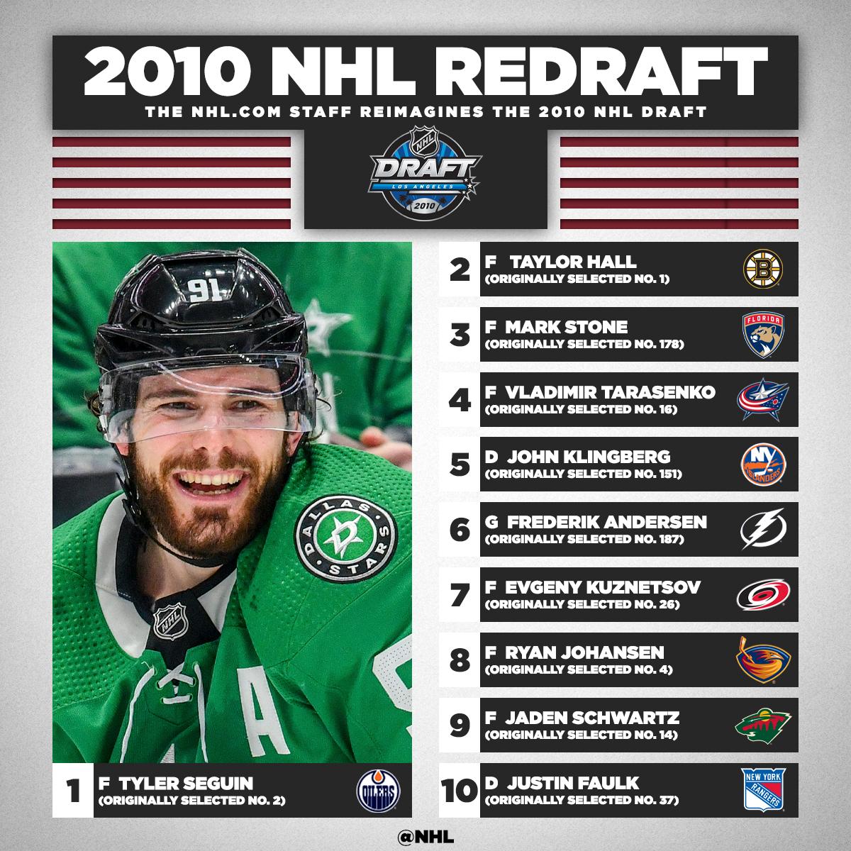 NHL's tweet photo. GM for a day! Who would you have selected in the 2010 #NHLDraft? 🤔

@NHLdotcom makes their picks ➡️ https://t.co/4cf7ZUF7nN https://t.co/KOSLqVaW2Y