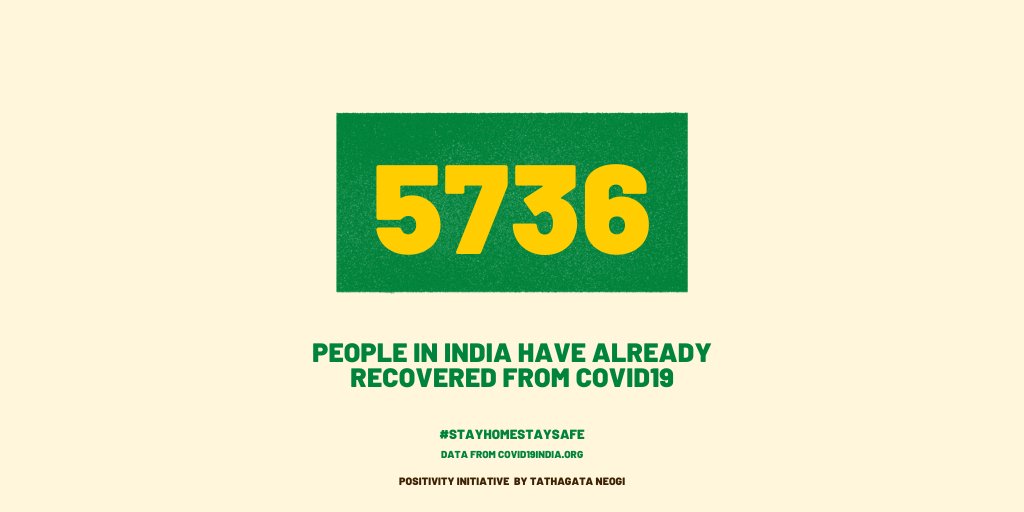 When I started this  #thread on March 25 there were 40 recoveries & there was panic. A month on the number of  #COVID19 cases soared but SO DID THE RECOVERIES. Look where we stand now & that too thanks to all medical personnel! kudos! #COVID19Recovery  #COVID19India