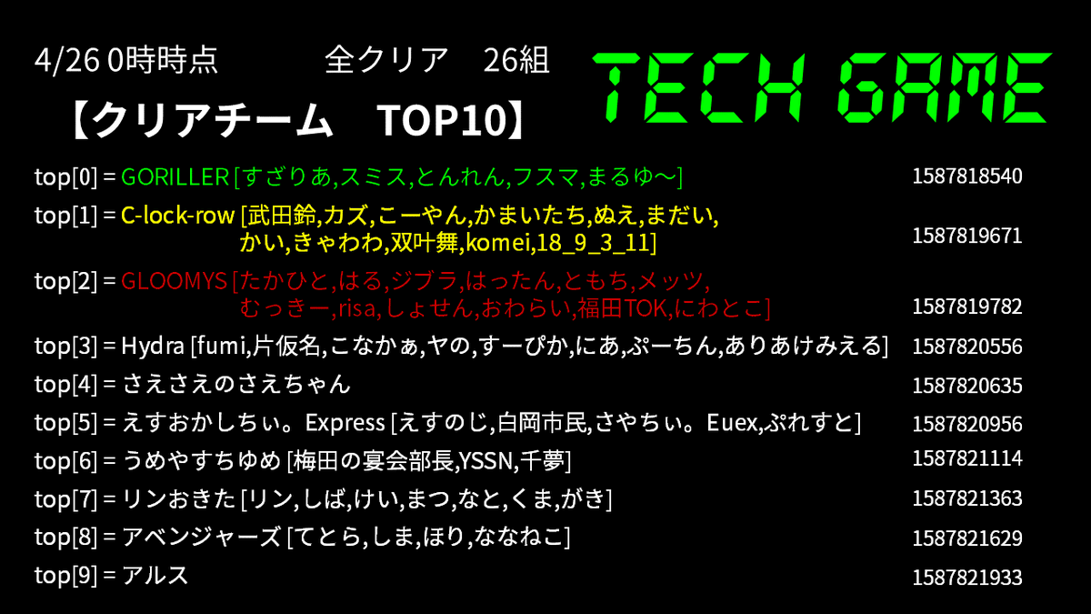 Tech Game (@tech_game_2020) / Posts / X